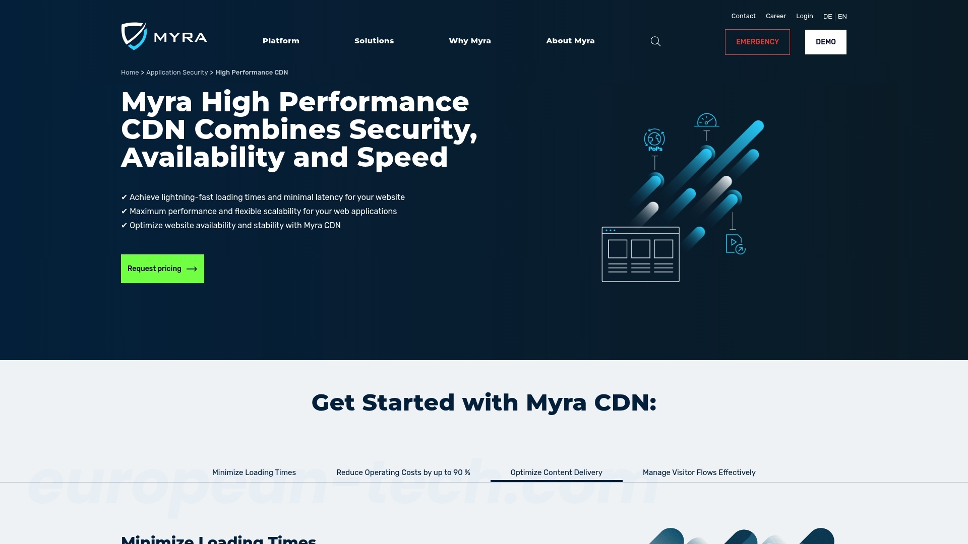 Myra CDN - European service from Germany